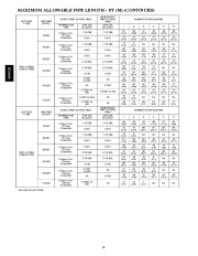 Carrier Owners Manual page 16