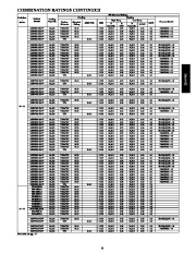 Carrier Owners Manual page 11