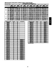 Carrier Owners Manual page 19