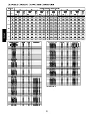 Carrier Owners Manual page 20