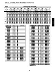 Carrier Owners Manual page 21