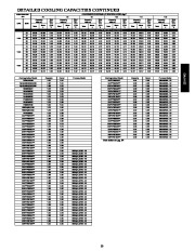 Carrier Owners Manual page 23