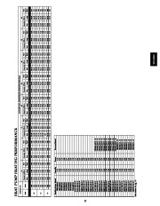 Carrier Owners Manual page 25