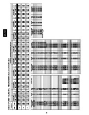 Carrier Owners Manual page 28