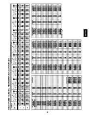 Carrier Owners Manual page 29