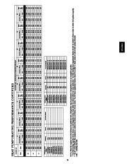 Carrier Owners Manual page 31