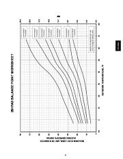 Carrier Owners Manual page 9