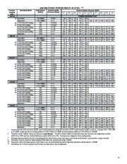 Carrier Owners Manual page 11