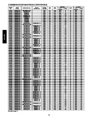 Carrier Owners Manual page 14