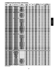 Carrier Owners Manual page 17