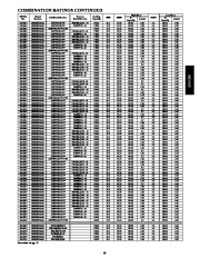 Carrier Owners Manual page 19