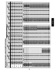 Carrier Owners Manual page 23