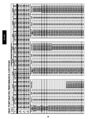 Carrier Owners Manual page 36