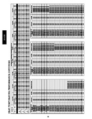 Carrier Owners Manual page 38