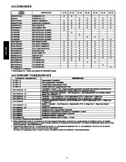 Carrier Owners Manual page 4