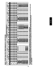 Carrier Owners Manual page 43