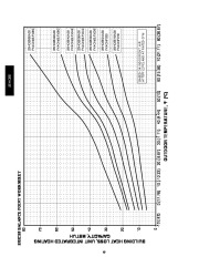 Carrier Owners Manual page 10