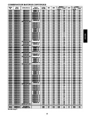 Carrier Owners Manual page 13