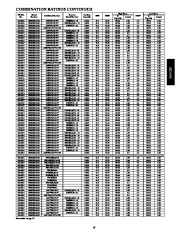 Carrier Owners Manual page 15