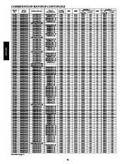 Carrier Owners Manual page 18