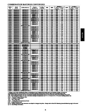 Carrier Owners Manual page 21