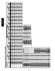 Carrier Owners Manual page 22