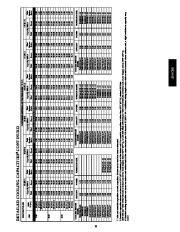 Carrier Owners Manual page 33