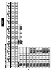 Carrier Owners Manual page 34