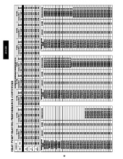 Carrier Owners Manual page 40