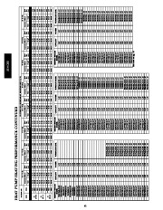 Carrier Owners Manual page 42