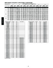 Carrier Owners Manual page 18