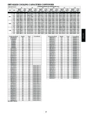 Carrier Owners Manual page 19