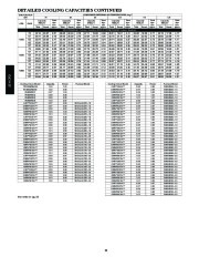 Carrier Owners Manual page 20