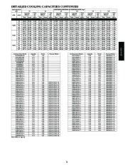 Carrier Owners Manual page 21