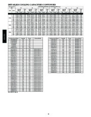 Carrier Owners Manual page 22