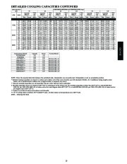 Carrier Owners Manual page 23