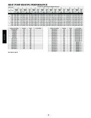 Carrier Owners Manual page 24