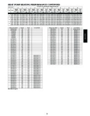 Carrier Owners Manual page 25