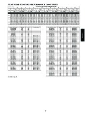 Carrier Owners Manual page 27