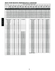 Carrier Owners Manual page 28