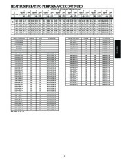 Carrier Owners Manual page 29