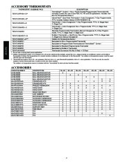 Carrier Owners Manual page 4