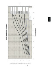 Carrier Owners Manual page 9