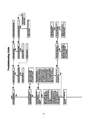 Carrier Owners Manual page 14