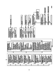 Carrier Owners Manual page 15