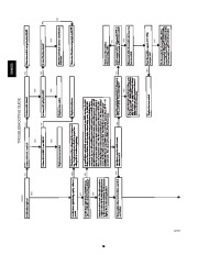 Carrier Owners Manual page 16