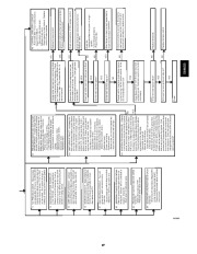 Carrier Owners Manual page 17