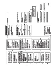 Carrier Owners Manual page 11