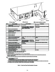 Carrier Owners Manual page 34