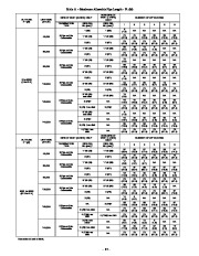 Carrier Owners Manual page 37